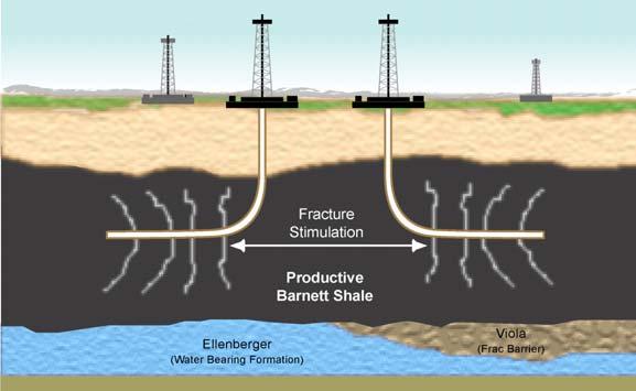 The Development of Horizontal Well Technology has Driven the Activity in the Expansion Area of the Play Expansion Area Core Area Depth: 5,000 8,000 Some areas, such as Jack County, are still