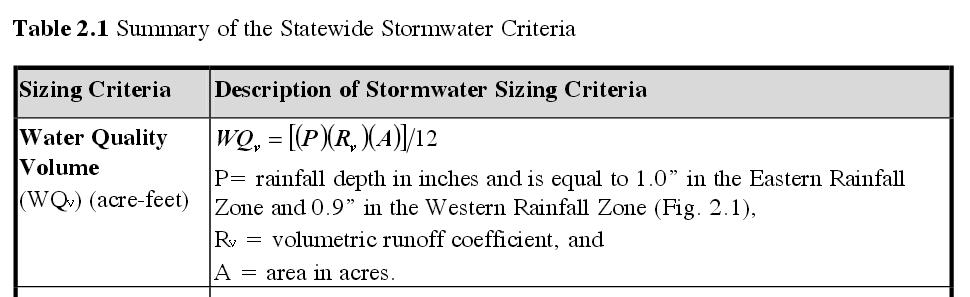 Maryland Unified Stormwater Sizing Criteria and Environmental Site Design (ESD) ENVIRONMENTAL SITE DESIGN: While Environmental Site Design (ESD) may be used to address recharge volume requirements