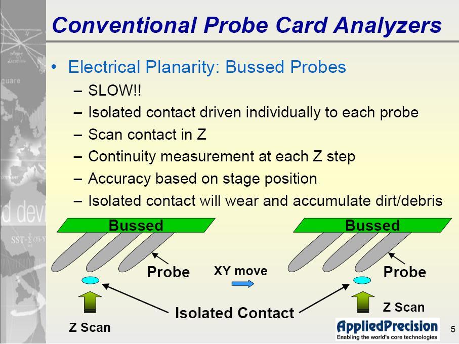 How the Observer Effect Can Impact Results Impact of Probe Card/Measurement