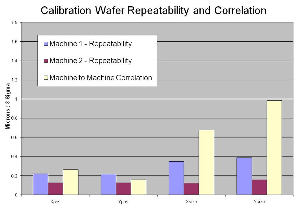 Case Study1 WWX300 Tool to Tool Correlation Calibration