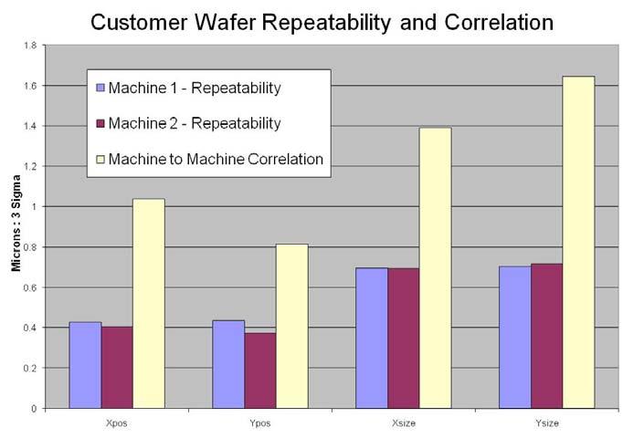 calibration wafer As scrub mark variability increases