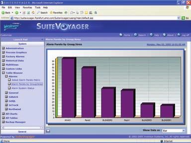 Share Vital Information with the SuiteVoyager for InFusion Portal analysis and reporting software can also be combined with SuiteVoyager Web analysis software to provide the timely, accurate and