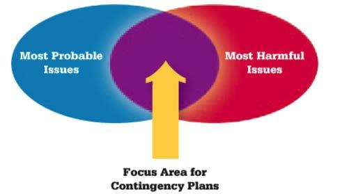 Contingency Planning Fourth planning category (Contingency Planning) - Senior managemtns and other management levels cooperate in planning for unexpected events in the inside and outside the