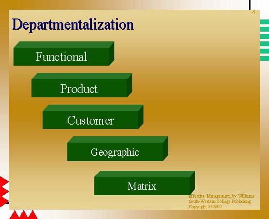 Key Organizing Considerations In developing the organizational structure, management must make decisions about the degree of centralization, the span of management control, and the type of