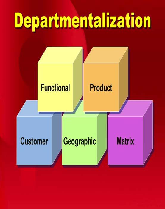 Departmentalization 4. Geographical- division of workers into groups based on the location of the customer. 5. Process- division of workers into groups based on the task done.