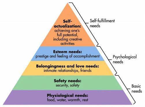 14-2a Theories of Motivation Maslow's Hierarchy of Needs Theory: Abraham