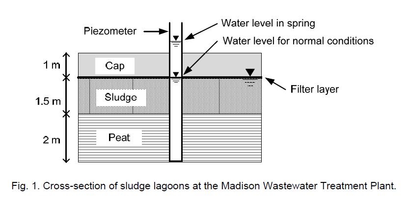 4. A cap is constructed over sludge lagoons at the Madison Wastewater Treatment Plant as shown in Fig. 1.