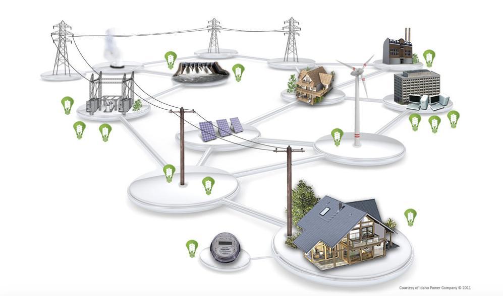Are Smart micro-grids the end