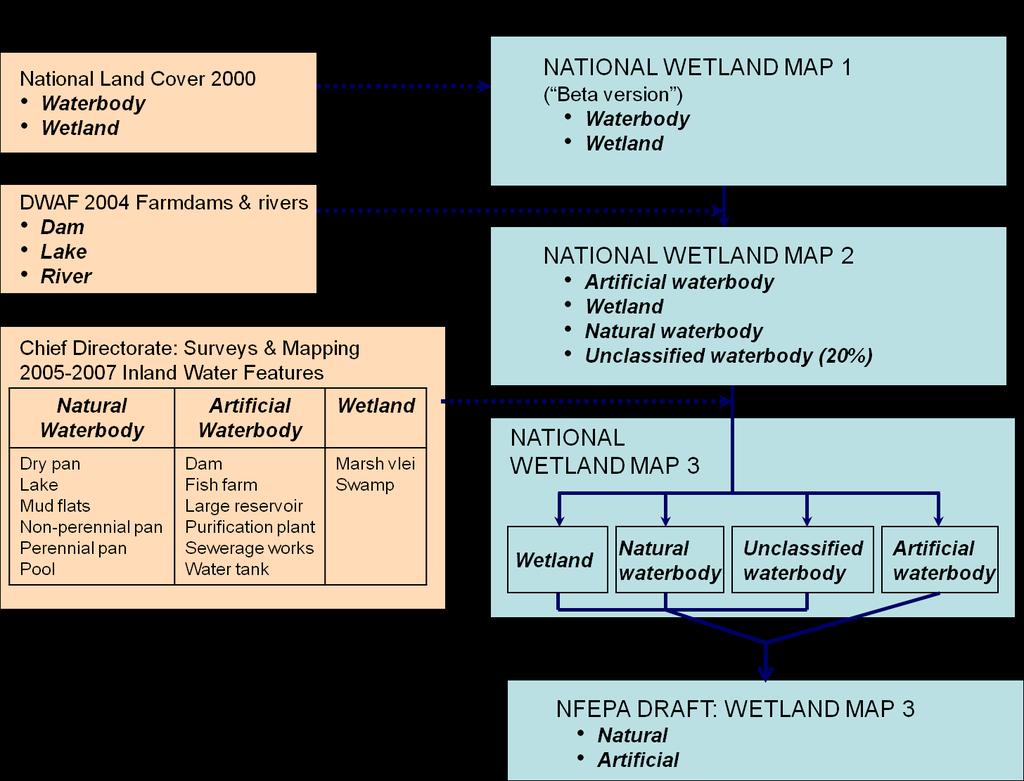 Wetland Map 3 Artificial = artificial and/or transformed Finer-scale