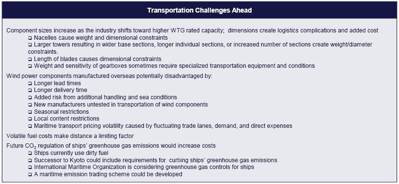 Supply Chain Challenges Logistics challenges
