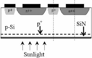 1046 M. PAPET et al. In order to analyse the reflectance with an antireflection coating (ARC), we covered the front surface of TMAH textured photovoltaic cells with a silicon nitride layer.