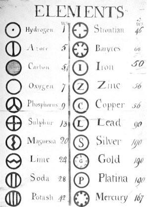 How was Dalton's 1805 list of elements organized?