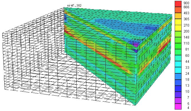 Simulation Model Development Using field and laboratory