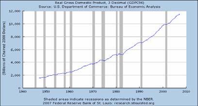 Important issues in macroeconomics Why oes the cost of living keep rising?