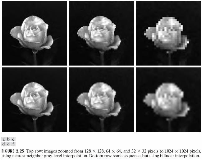 Zooming and Shrinking Digital Images Zooming may be viewed as over-sampling, while shrinking may be viewed as under-sampling.