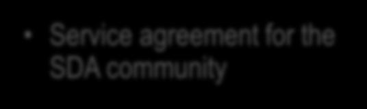 community Service Agreements One