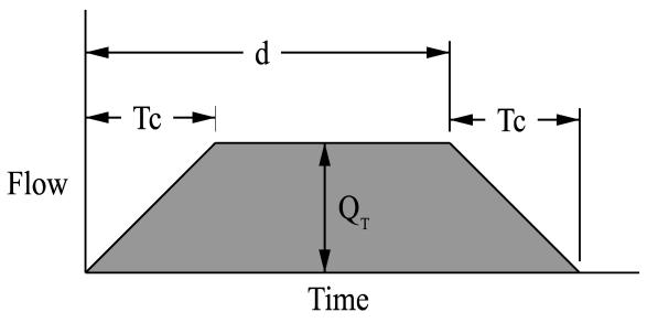 Figure 2B-5.