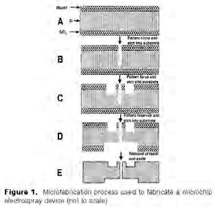 Electrospray Nozzle Advanced BioAnalytical Services G. A. Schultz et al.