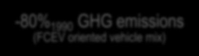either/or + + HVDC overhead line à 4 GW HVDC cable line à 2 GW H 2 pipeline à 40 GW Figure 50: E-fuels reduce electricity transmission requirements; sensitivity analysis; example Germany (source: