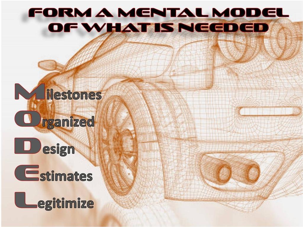 Requirement Definition Intro to MODEL The market requirement provides the description & constraints of a feature, in order to form a mental model of what is needed to satisfy the customers.