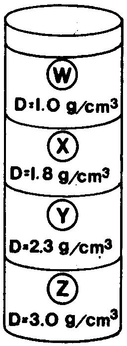 20. The diagram at the right represents a cylinder which contains four different liquids, W, X, Y, and Z, each with a different density (D) as indicated. A piece of solid quartz having a density of 2.