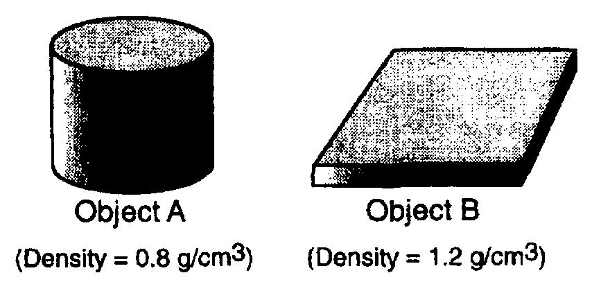 32. A rock sample has a mass of 16 grams and a volume of 8 cubic centimeters. When the rock is cut in half, what is the volume and density of each piece? A) 8 cm 3 and 0.5 g/cm 3 B) 8 cm 3 and 1.