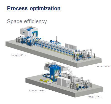 Process optimization Cooling cycle in die 12-15 s reduced to 4-8 s Die material Increased lifetime and better cooling ratios Handling parts From robot to linear systems Nr.
