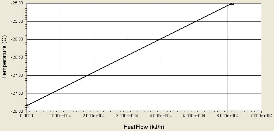 hi change in temperature difference, accompanied by the reduction in heat tranfer, contribute to the energy lo in the heat exchanger. Fig.
