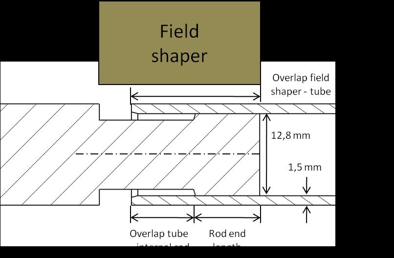 Table 2 shows the parameters used for all the experiments. Groove 1 is the groove near the mandrel s end, which is to be chosen long and shallow.