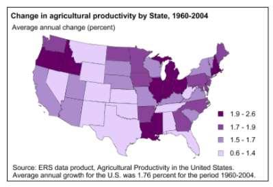 Federal-State public research, as well as private-sector research, has been a key driver of ag. productivity growth.