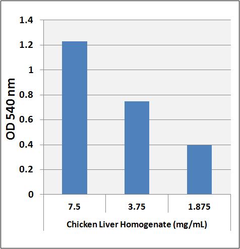 Figure 3: Detection of Soluble Collagen in Chicken Liver. Chicken liver was homogenized in 2.5% Acetic Acid containing 0.