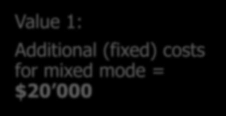 (fixed) costs if doing mixed mode compared to