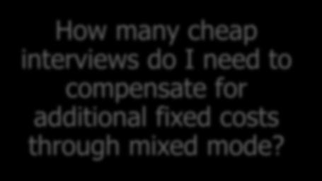 for additional fixed costs through mixed mode?