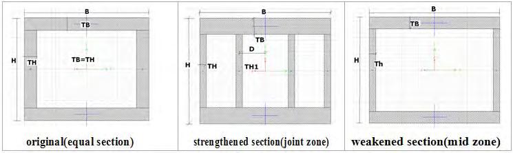 4.4 Strong Joint-Weak Member Ductility Design Fact: the maximum bending moment at the corner of slant column under gravity and horizontal loads measure: changing the equal section
