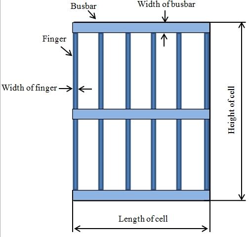 57 Figure 2-2 Simple solar cell structure with grid lines and top view of contact grid structure Upon calculating the theoretical power output of solar cells, it is crucial to extract solar power