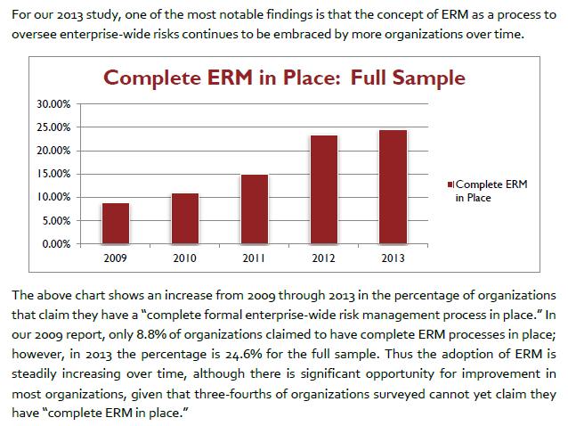 Benchmarking ERM Source: Current State of Enterprise
