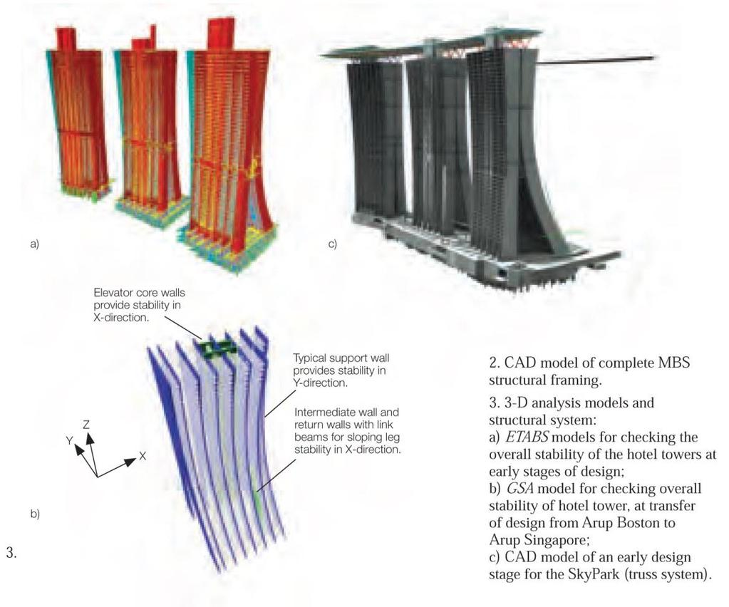Hotel Towers Walls and core provide stiffness in short direction Cores and sway action between the walls and slabs