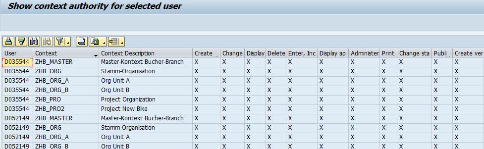 assigned to an Access Control Context Procedure: Specify