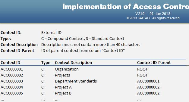 ACM Reporting Upload of Access Control Contexts Business user can specify complete context hierarchy