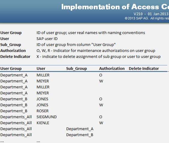 maintenance of PLM user groups via csv file Add and remove of users and user groups