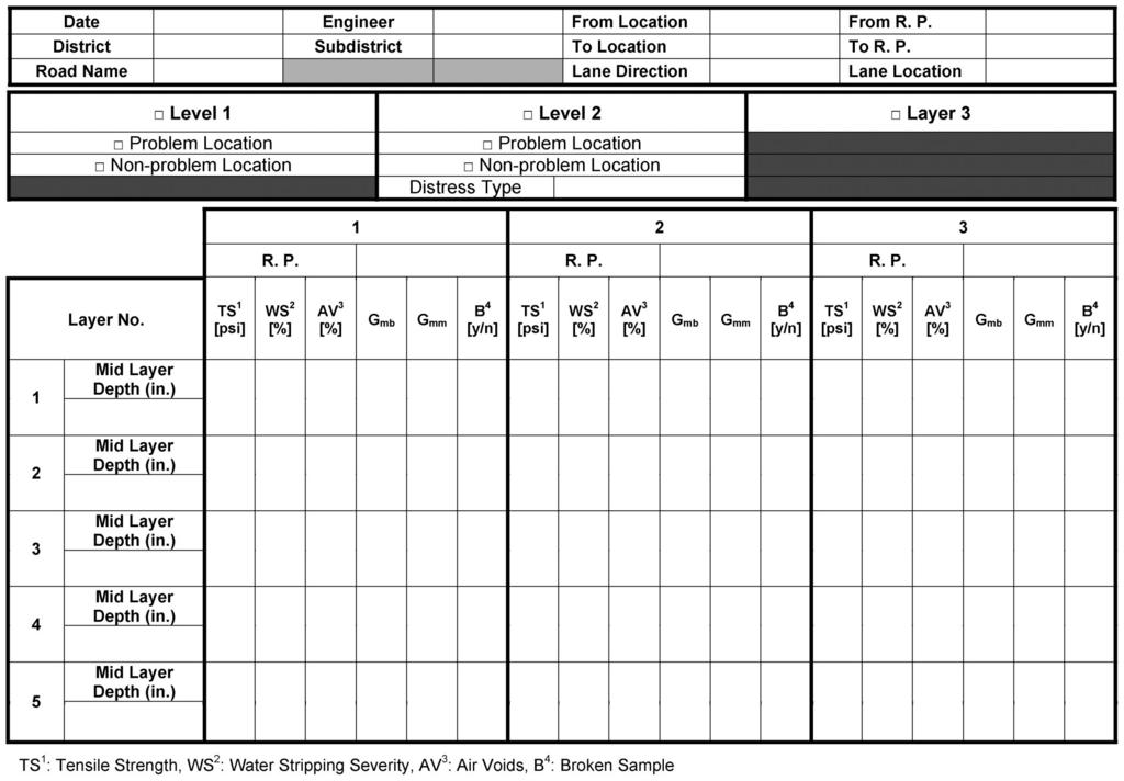 Figure 4.3 Laboratory testing results form. inspection of core samples, as shown in Table 3.7, the minimum severity which damaged core surface showed was 18%.