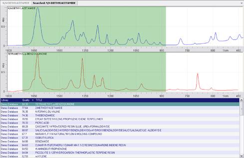 A project structure allows you to store all spectra, associated data and calibration information in one place.
