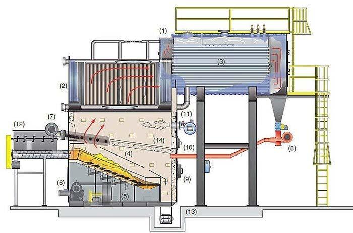 Typical moving grid furnace