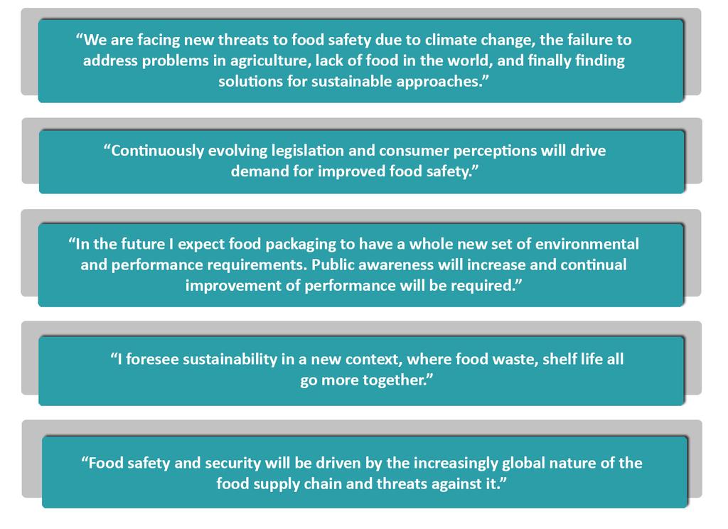 2012 SURVEY OF FUTURE PACKAGING TRENDS - 3 The driver will be food security - better control of chemical, physical and biological contaminants the ability of the packaging to maintain and extend, if