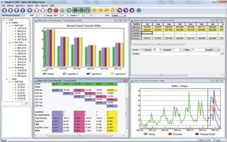 Forecast Pro for Epicor Forecast Pro for Epicor is a comprehensive forecasting solution designed for accurate automated forecasting, collaborative forecasting, working with complex hierarchies,