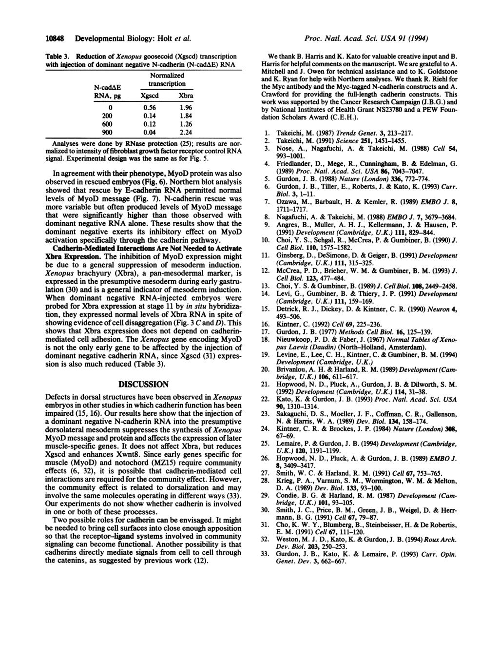 10848 Developmental iology: Holt et al. Table 3.