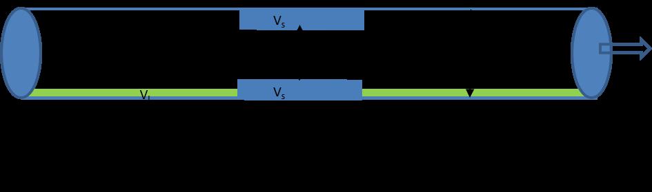 Figure 4.6: Schematic of hydrate deposit on the pipeline wall. 4.2.