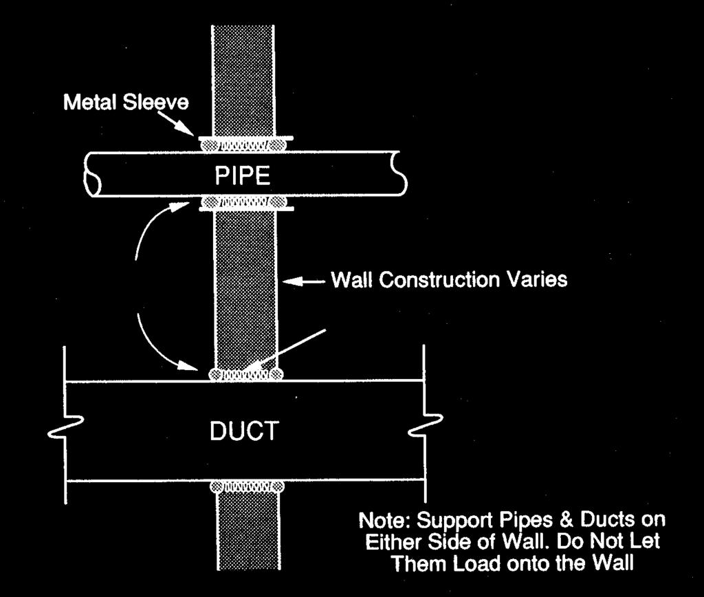 Pipe and Duct Penetrations Acoustical Sealant