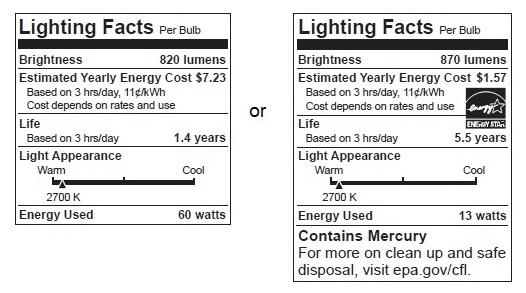 Lighting costs ME217 Energy,