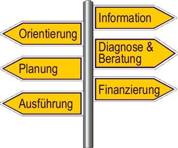 The process in the district of Ebersberg Joint information activities of the initiative: Informative